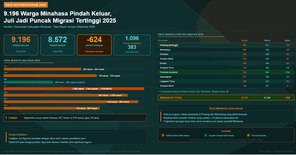 migrasi penduduk Minahasa