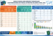 orang asing di Sulawesi Utara 2025