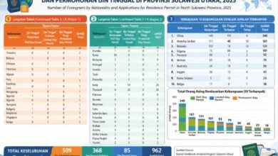 orang asing di Sulawesi Utara 2025