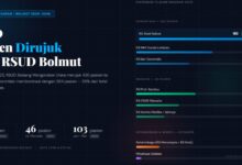 pasien rujukan RSUD Bolmut