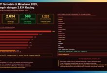 pencetakan e-KTP Minahasa 2025