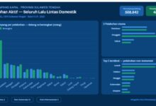 penumpang kapal Sulawesi Tengah 2025