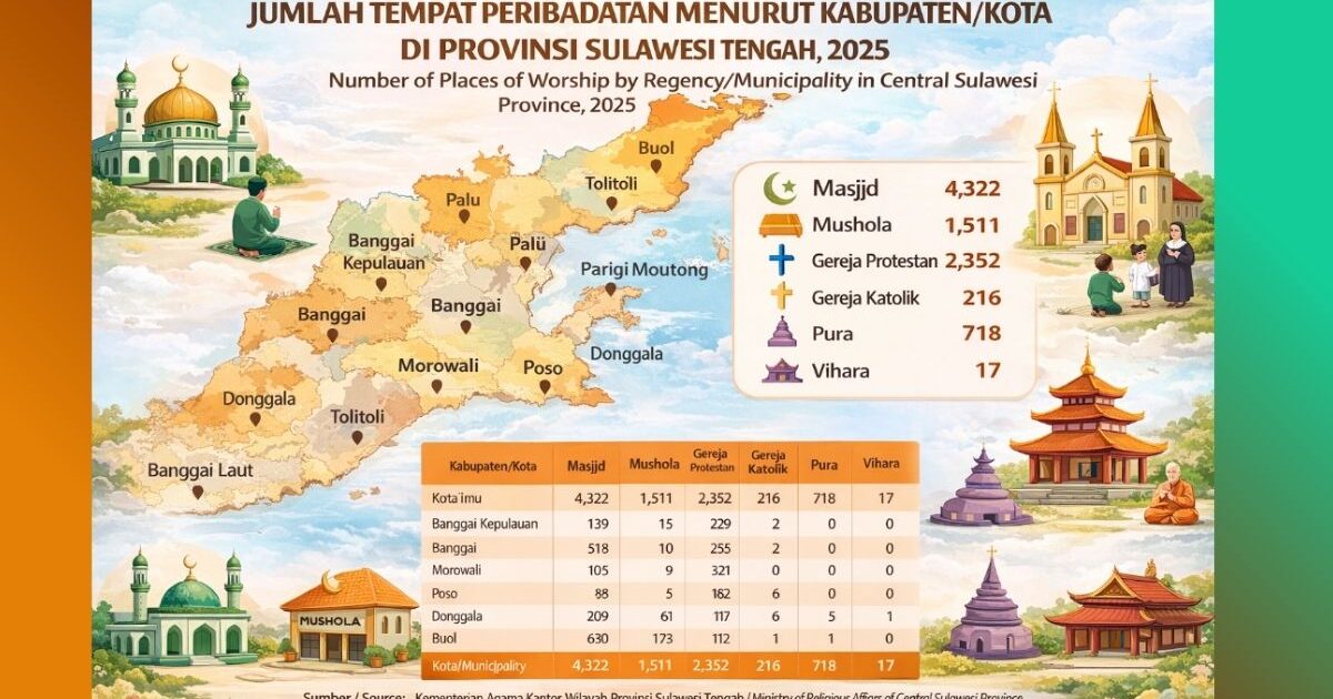 tempat ibadah Sulawesi Tengah 2025