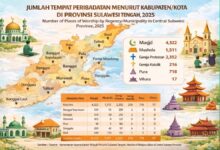 tempat ibadah Sulawesi Tengah 2025